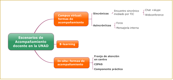 Acompau00f1amiento docente UNAD
